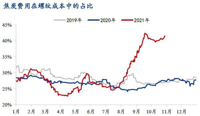 角钢材价格走势图，市场分析与预测