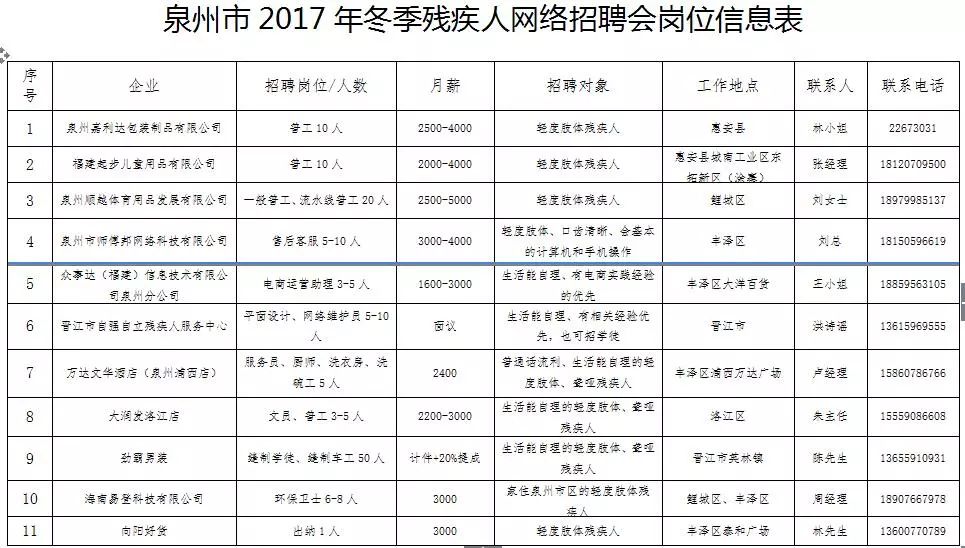 蕉城区人才招聘网信息网——连接企业与人才的桥梁