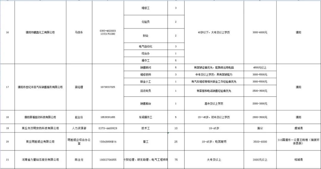 焦作最新招聘信息及招工动态