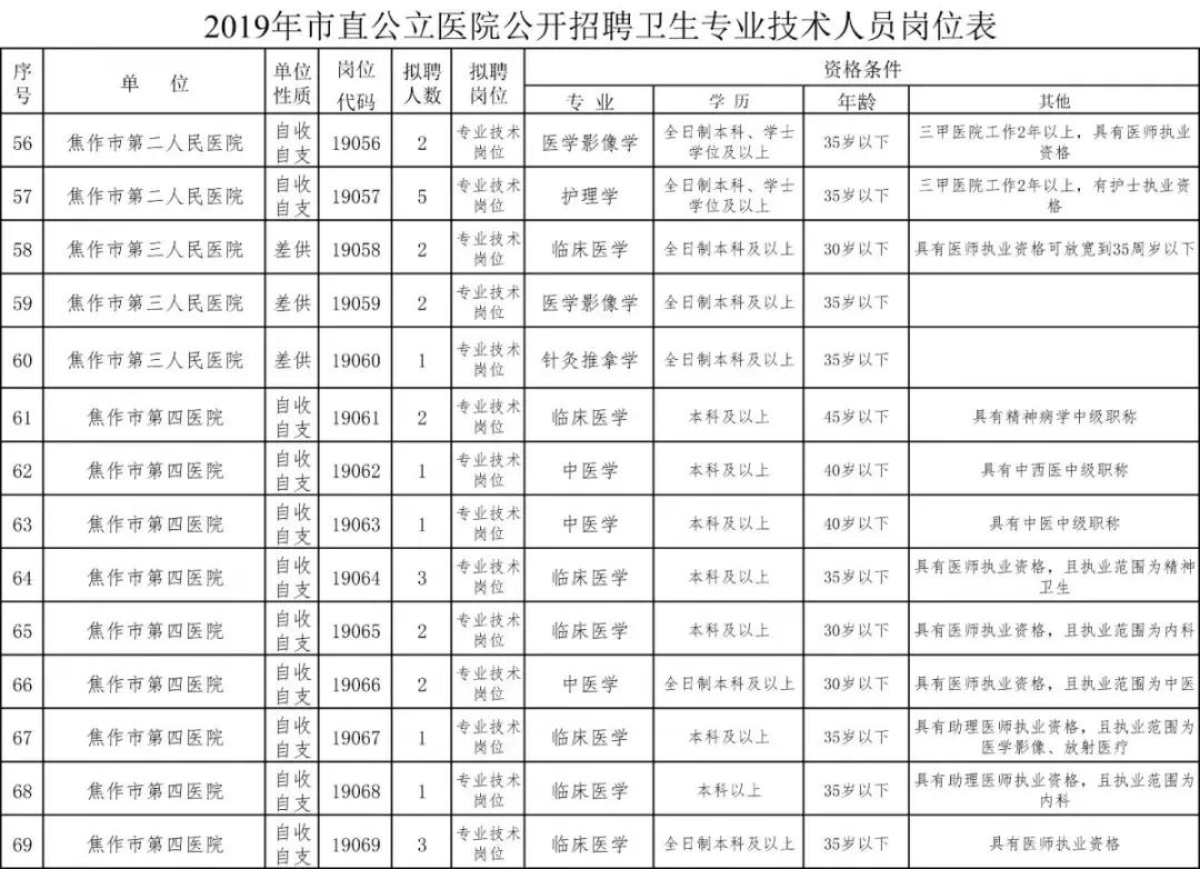 焦作最新招聘信息及招工动态