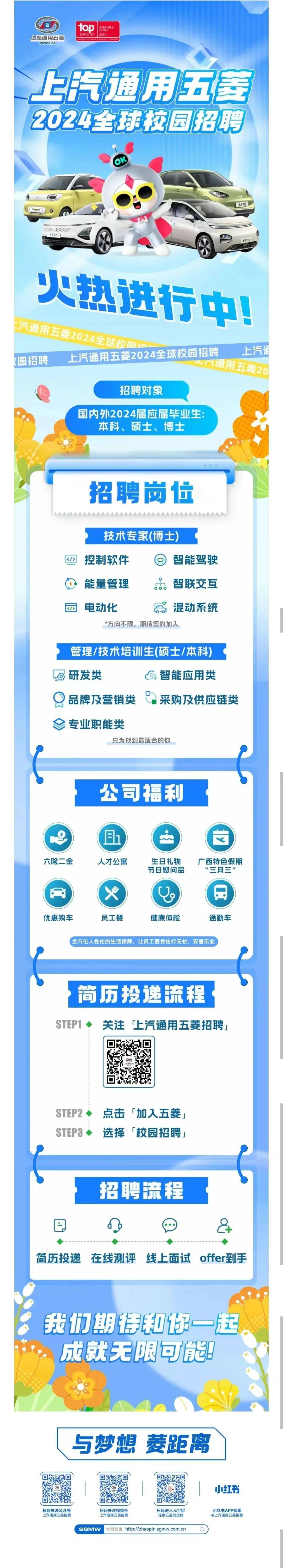 交通领域人才招聘信息概览