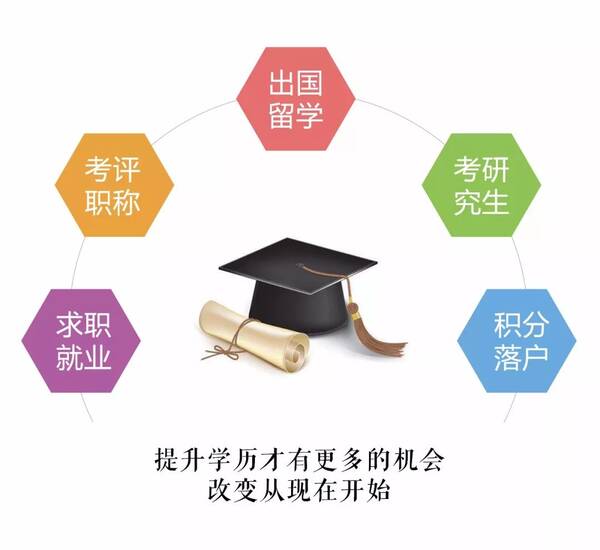 交大自考专升本，探索学历晋升之路