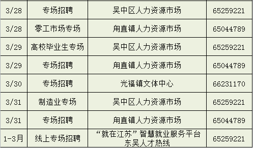 姜堰招聘网与姜堰人才市场的蓬勃发展