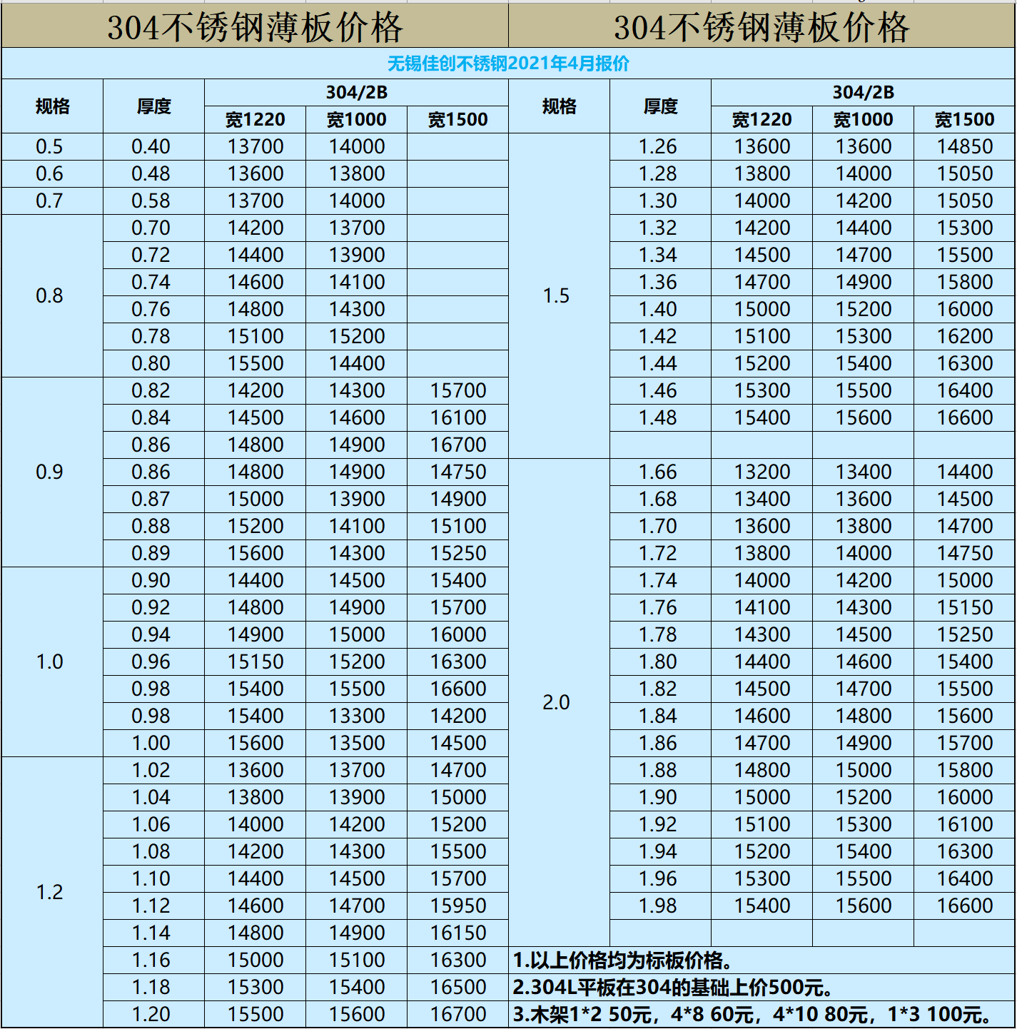 江阴不锈钢管价格信息详解