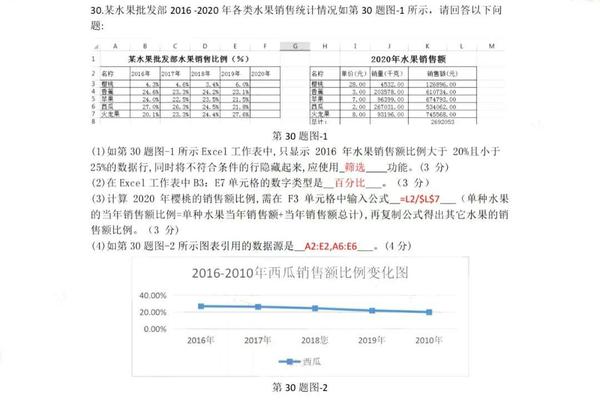 江西专升本卷，探索与突破