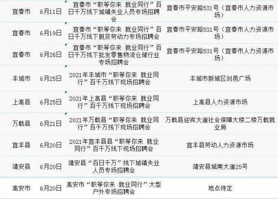 江西宜春人才网最新招聘动态深度解析