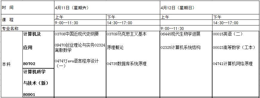 江西省自学考试网报名指南