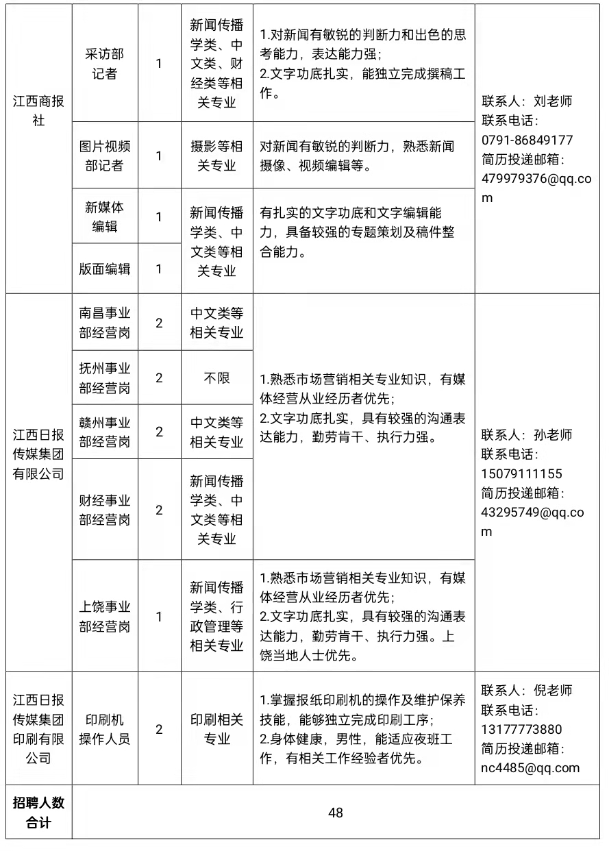 江西省人才招聘信息概览