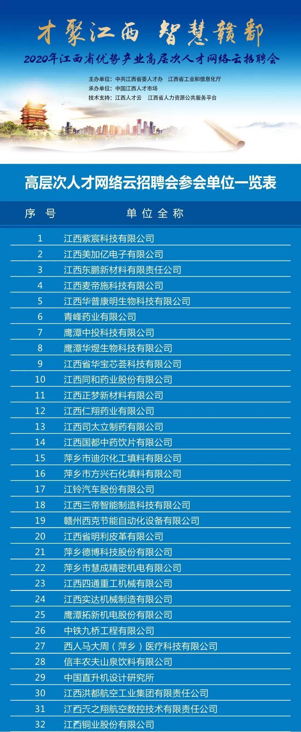 江西省人才市场招聘现状与发展趋势
