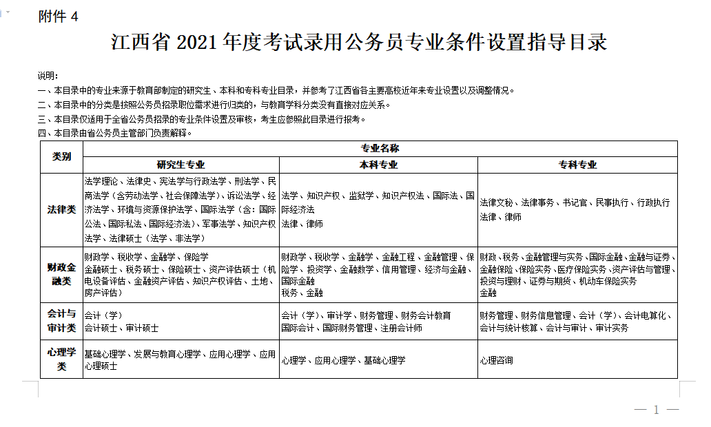江西省报考公务员条件详解