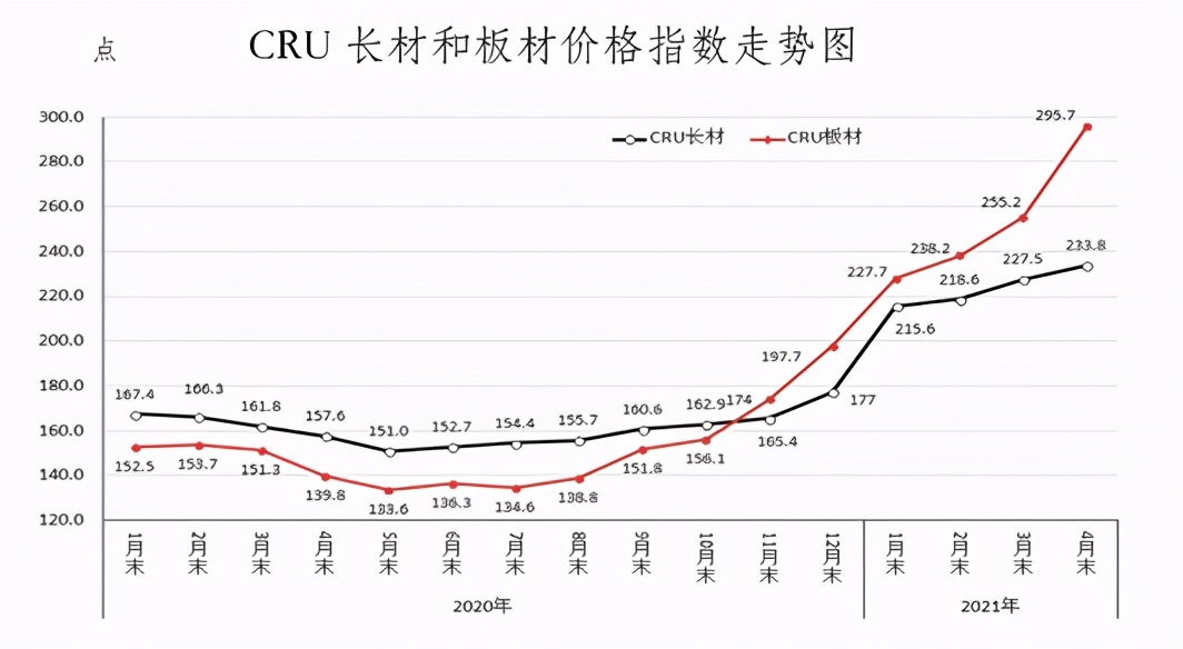 江西上饶钢材价格今日报价及市场动态分析