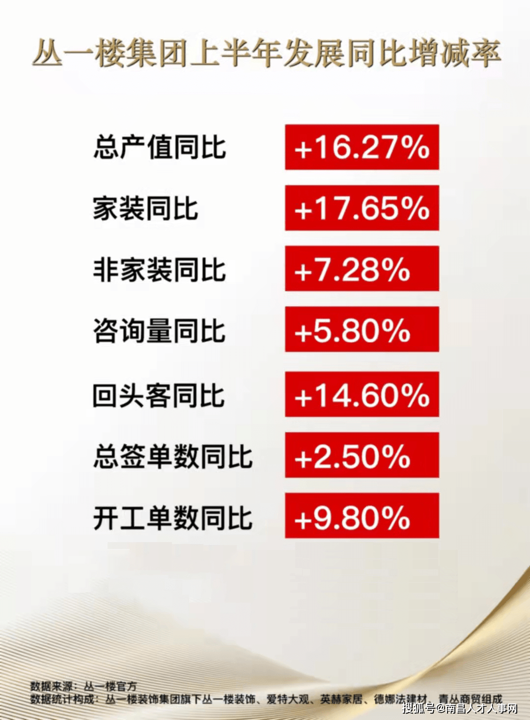 江西人才市场招聘信息概览