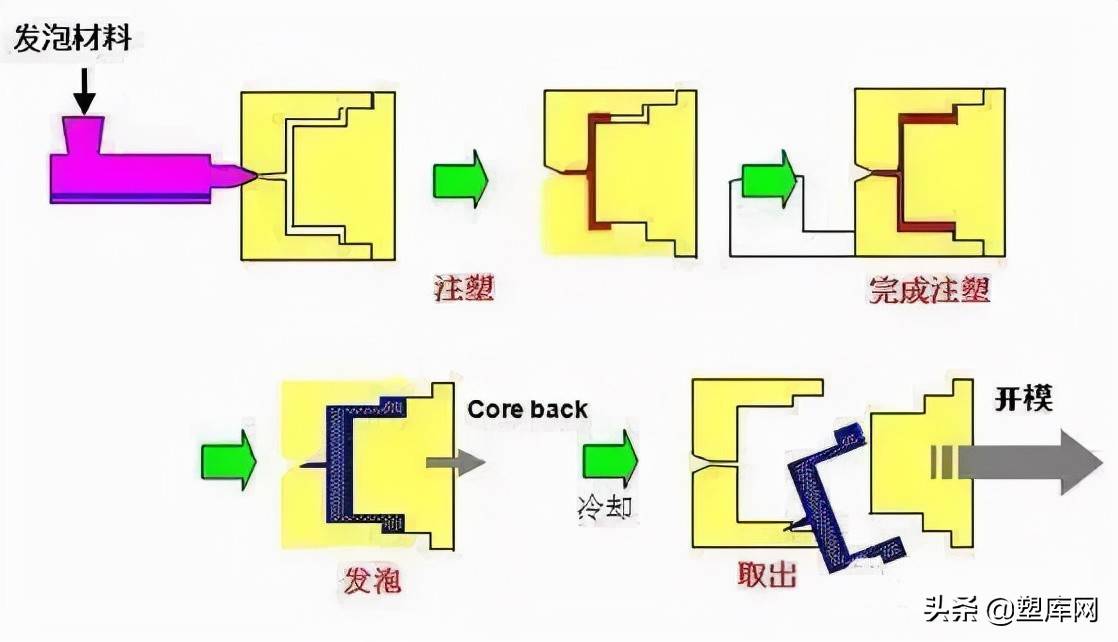 交通 第175页