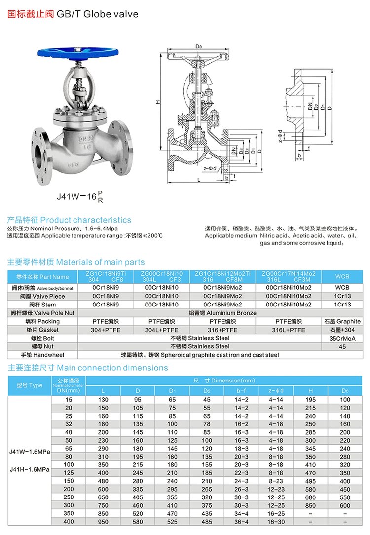 江西不锈钢截止阀批发价格深度解析