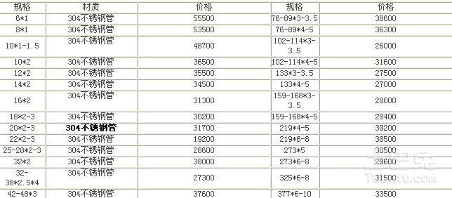江西标准不锈钢管道价格解析