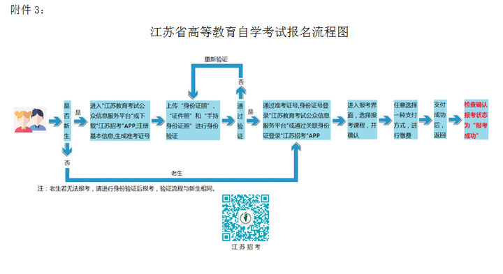 江苏自考网登录指南，一步步引导你顺利进入自考平台
