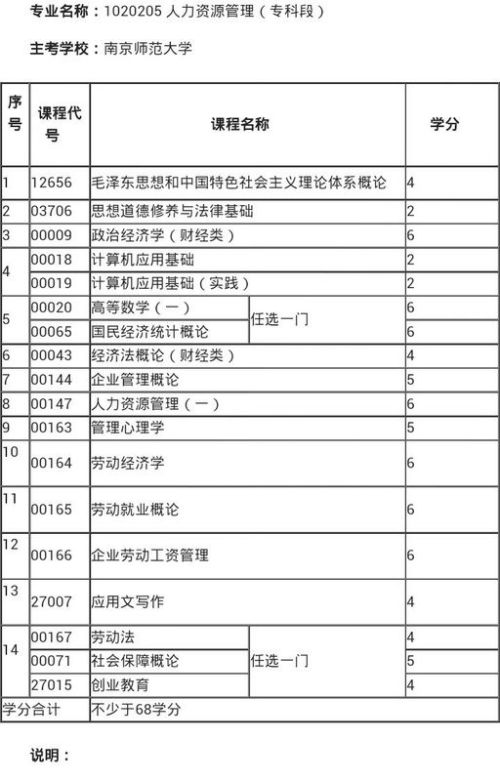 江苏自考网科目概览与解析