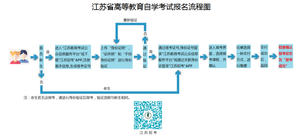 江苏自考网考生注册指南