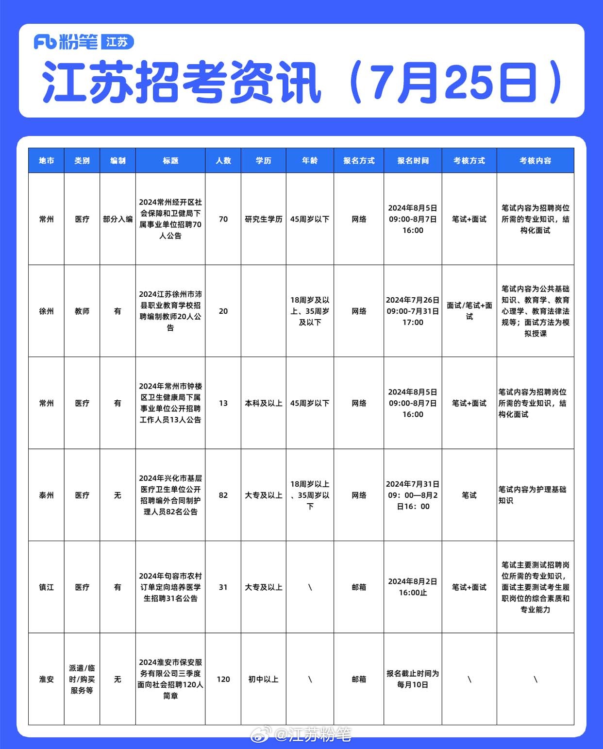 江苏招工，最新招聘信息详解