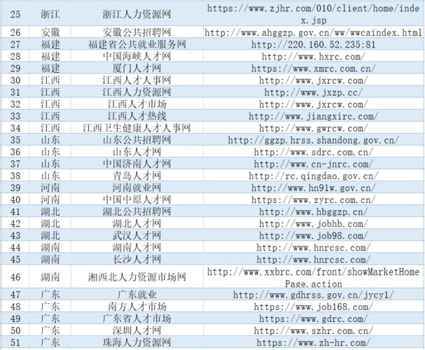 江苏云聚人才网最新招聘动态，探索人才聚集的新时代机遇