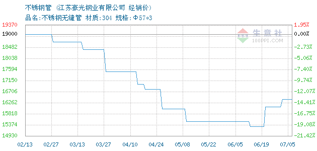 江苏小口径不锈钢管价格，市场分析与趋势预测