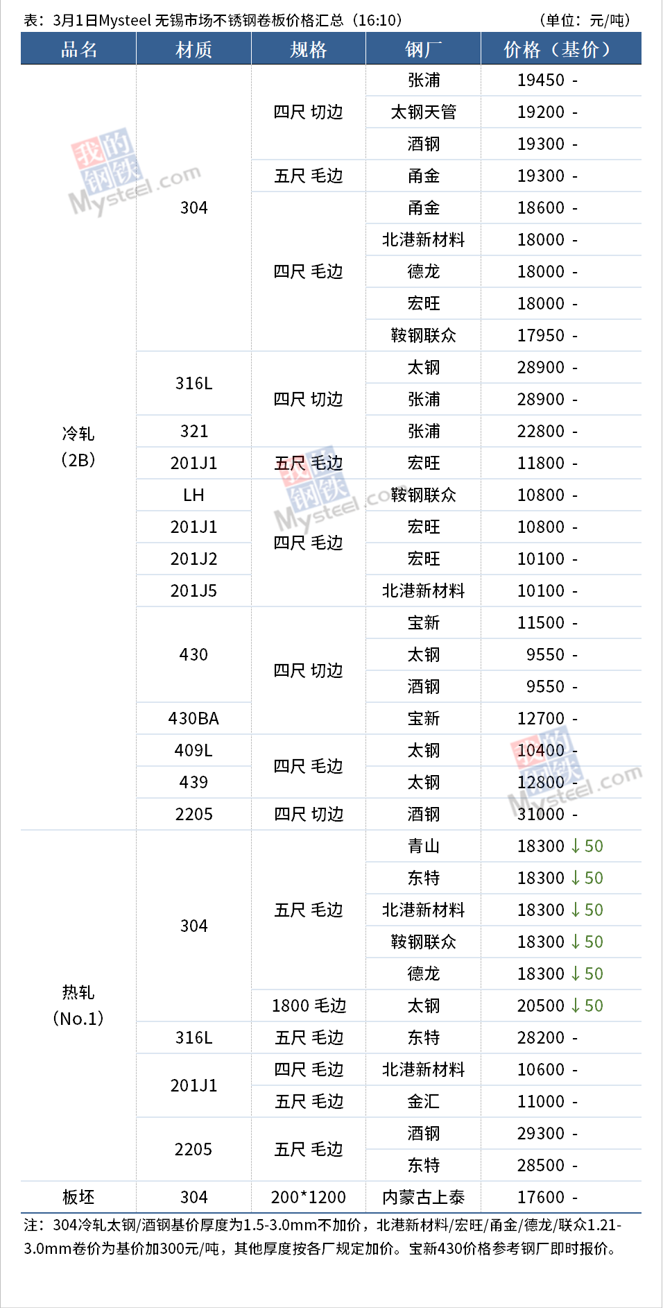 江苏先进不锈钢管售价分析与展望