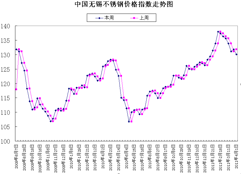 江苏无锡不锈钢管价格研究，市场趋势与影响因素分析