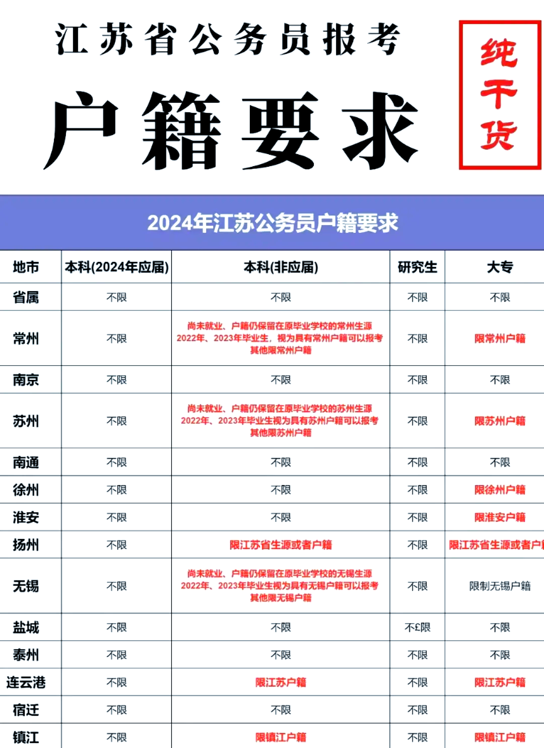 江苏市局公务员报考条件详解