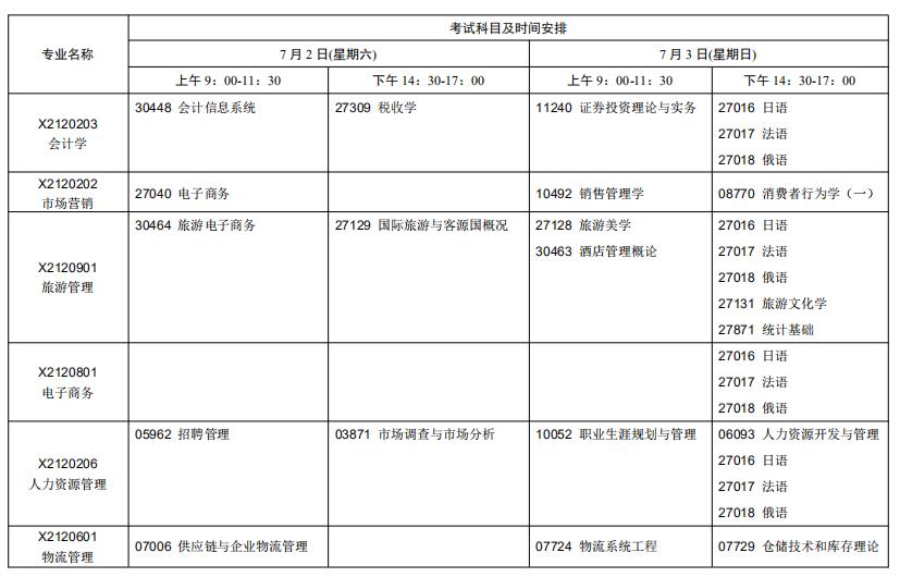 江苏省自学考试网官网概览