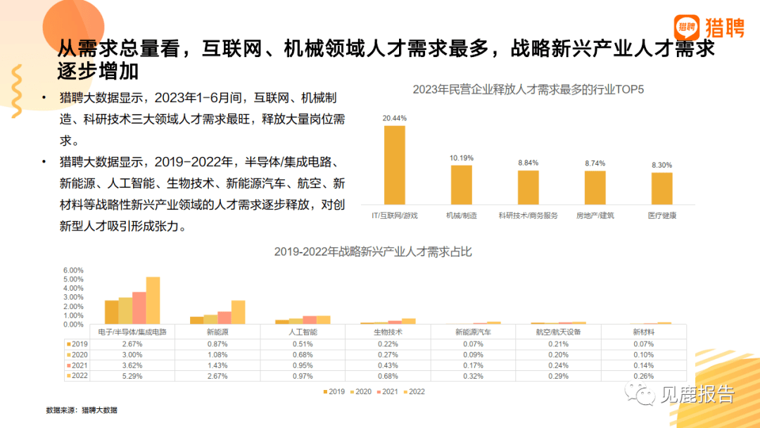 江苏民企人才招聘信息，探寻江苏民企的人才战略与发展前景