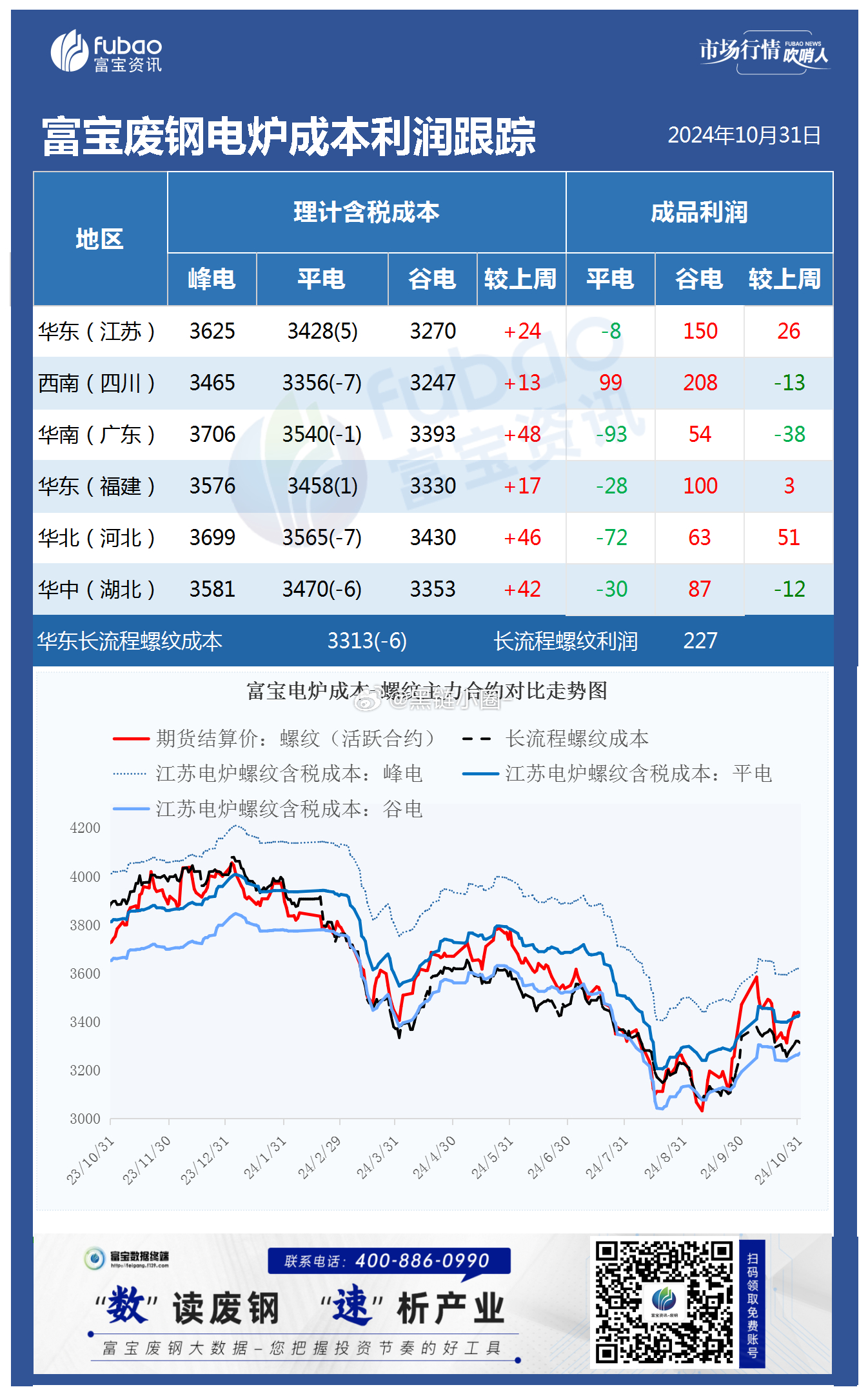 江苏螺纹钢材价格今日走势分析