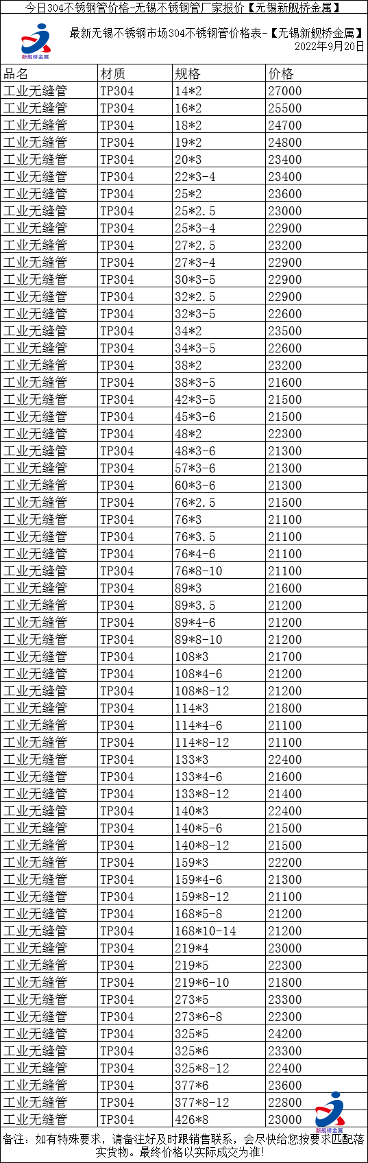 江苏空心不锈钢管价格分析