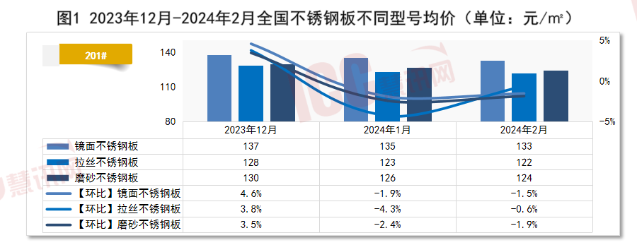 江苏环保不锈钢管价格，市场分析与趋势预测