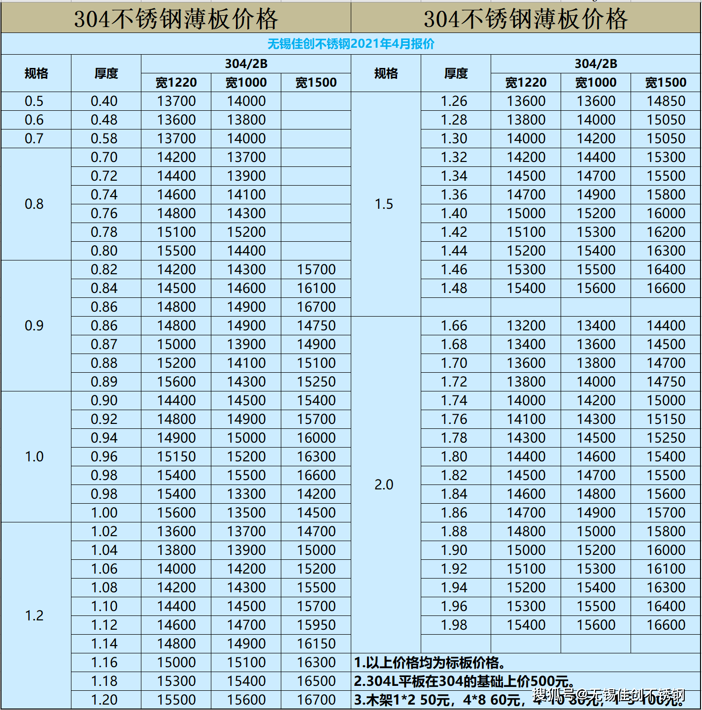 江苏环保不锈钢管报价，市场趋势与选购指南