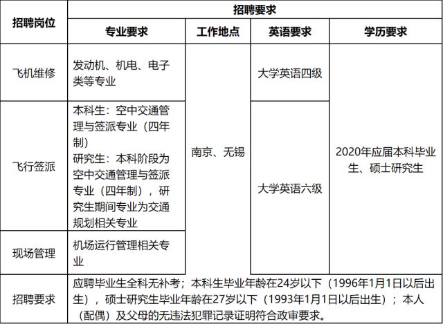 江苏航空人才招聘信息及其相关探讨