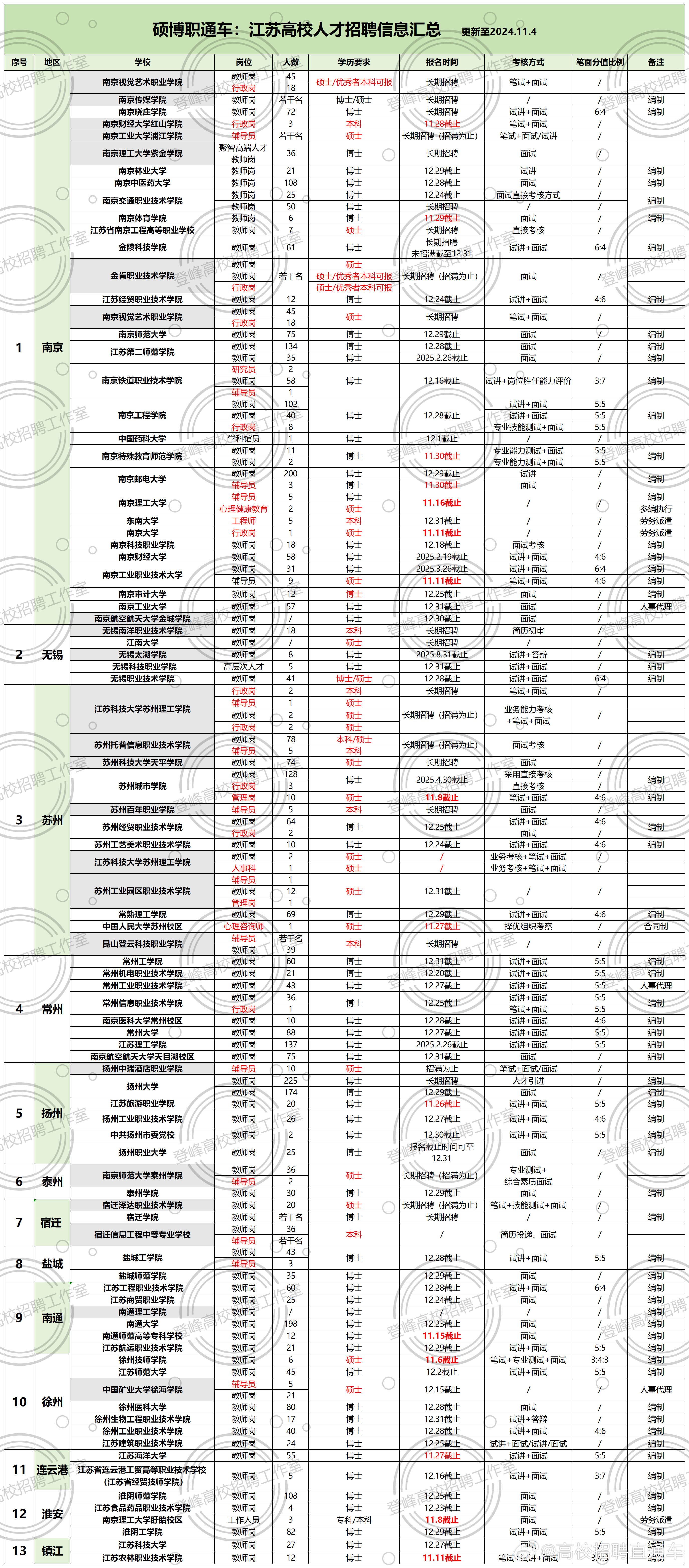 江苏高校人才招聘信息及其重要性