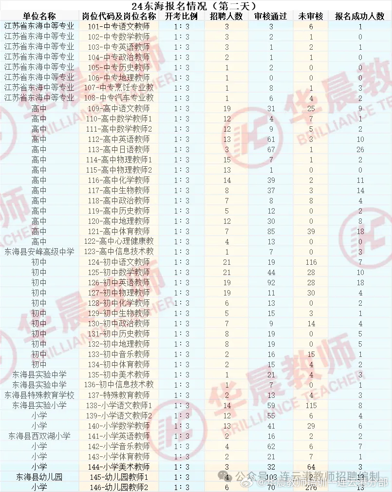 江苏高校教师招聘网，连接未来教育者的桥梁
