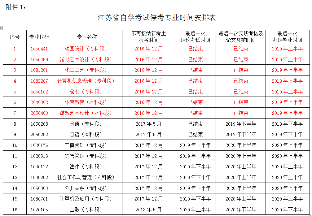 江苏高等自考网官网，一站式服务平台助力自考之路