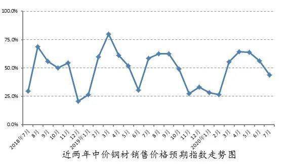 江苏钢材价格走势图及其影响因素分析