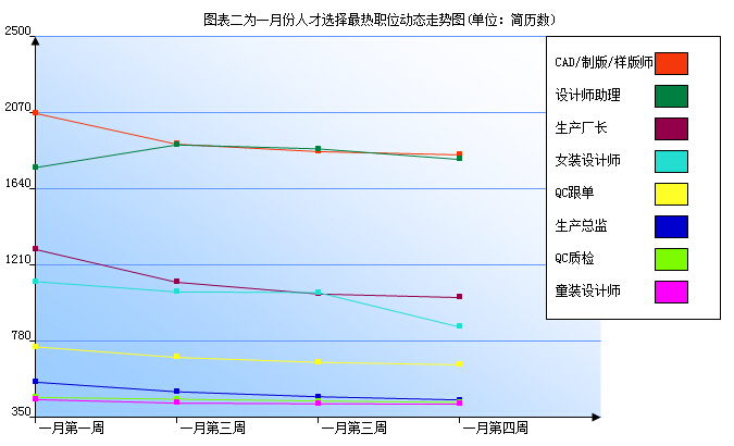 江苏服装人才网最新招聘动态及行业趋势分析