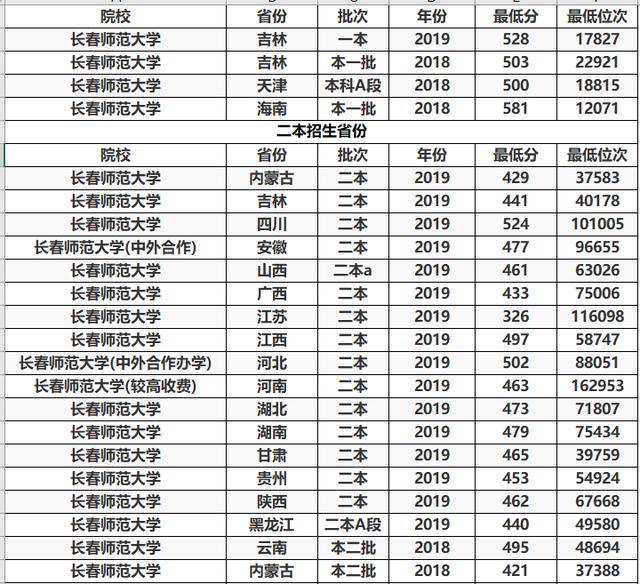 江苏分数低但不错的二本大学