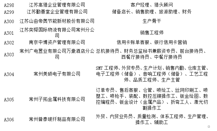 江苏纺织人才网招聘——纺织行业的精英聚集地