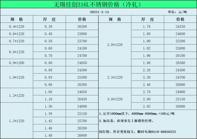 江苏防水不锈钢管价格研究