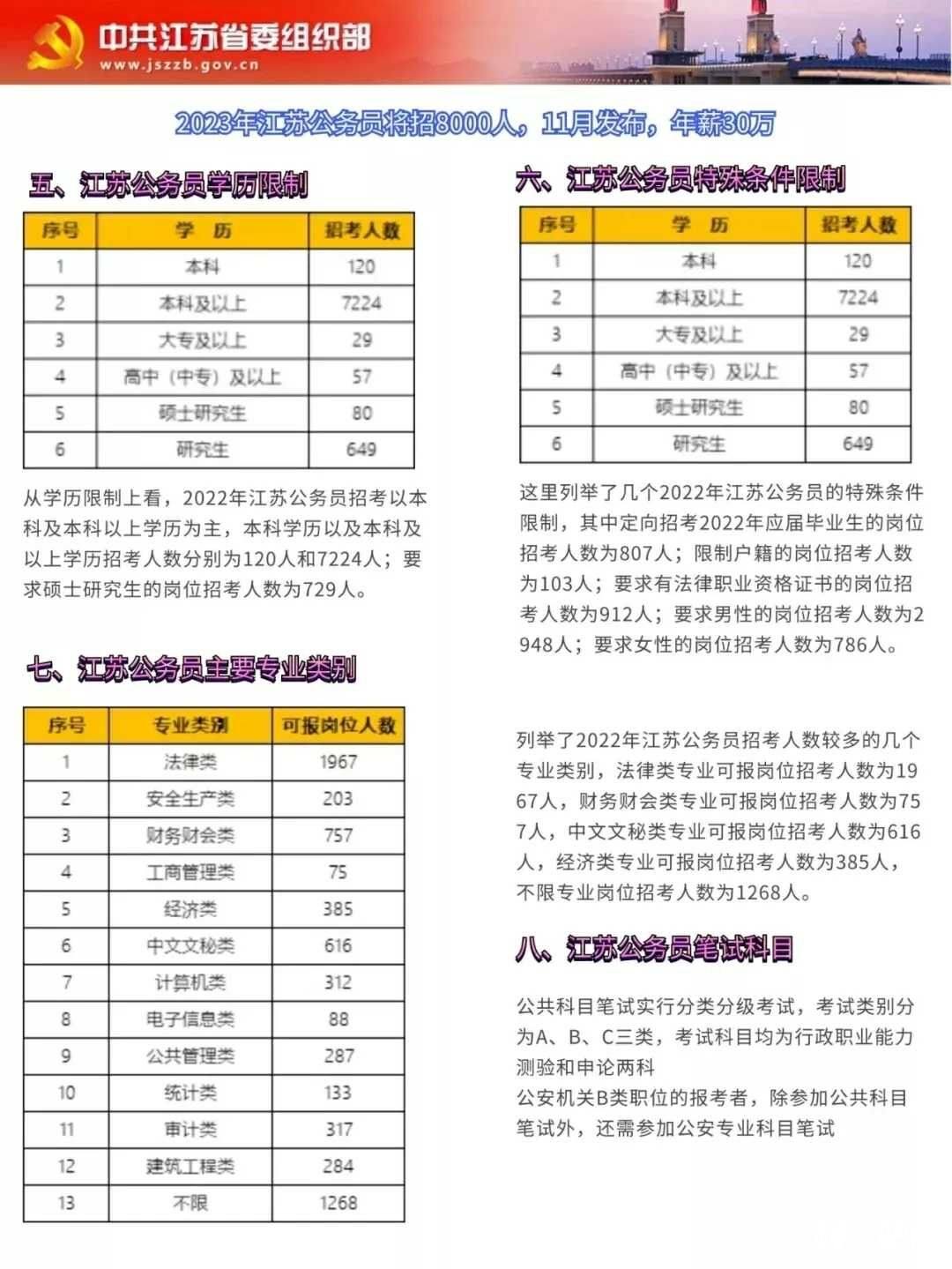 江苏地方公务员报考条件详解