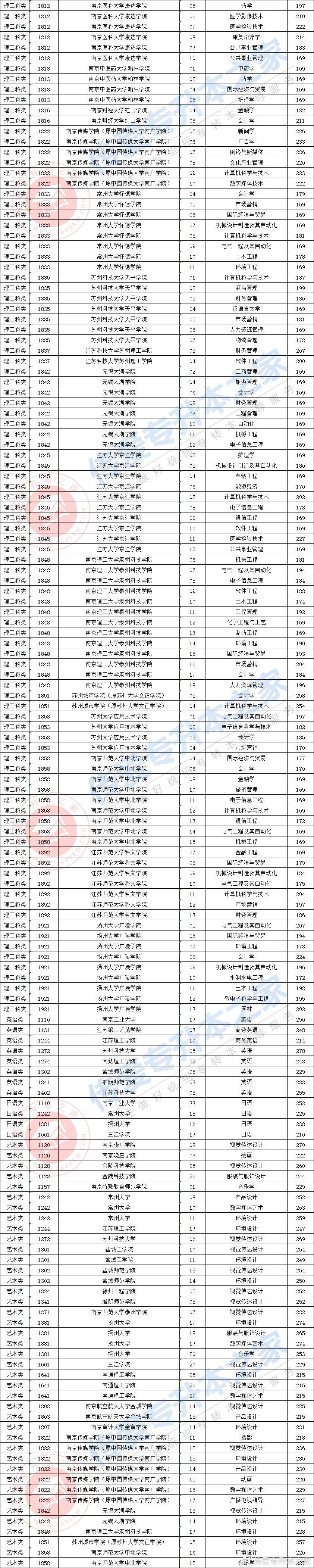 江苏大学专升本，探索与机遇