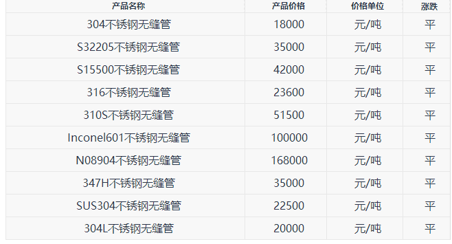 江苏常见不锈钢管价格分析