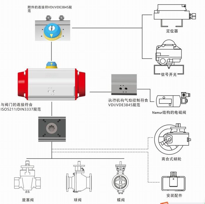 江苏不锈钢气动球阀操作指南