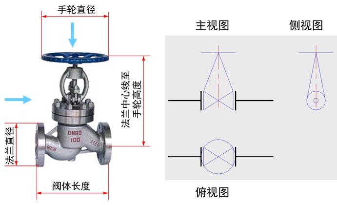 江苏不锈钢截止阀尺寸及其应用