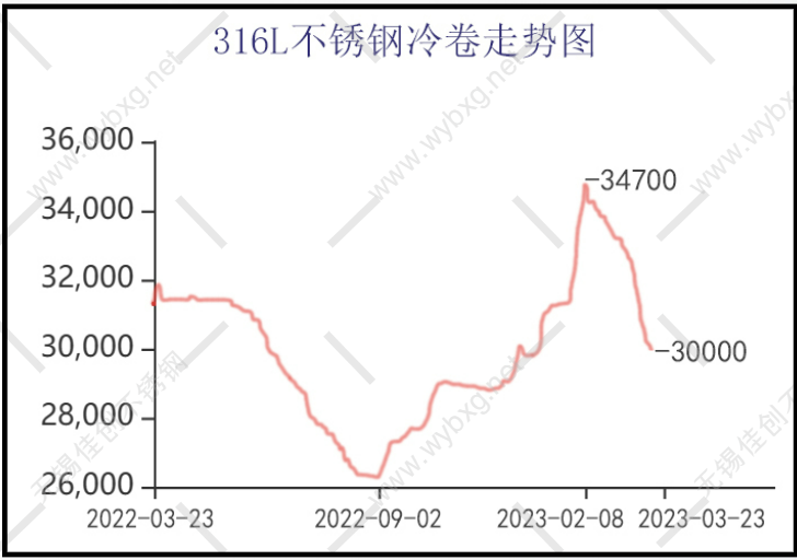 江苏不锈钢截止阀成交价市场分析