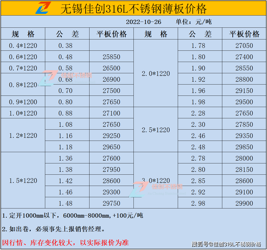 江苏不锈钢管图纸价格深度解析